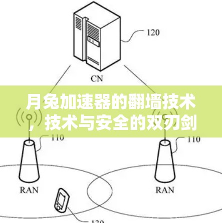 月兔加速器的翻墙技术，技术与安全的双刃剑