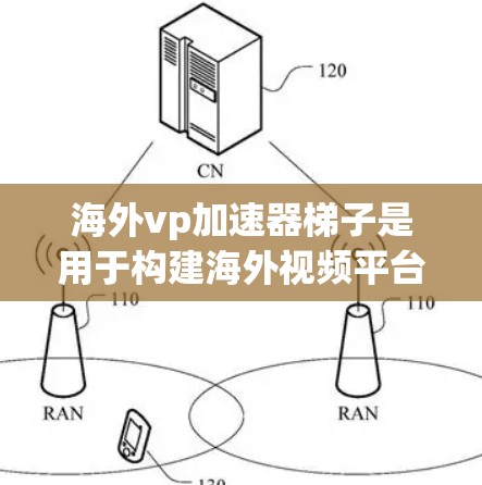 海外vp加速器梯子是用于构建海外视频平台的工具，主要功能包括生成视频平台的URL信息，如服务器、IP、端口、时间等，帮助开发者快速构建视频内容。以下是对海外vp加速器梯子的详细总结
