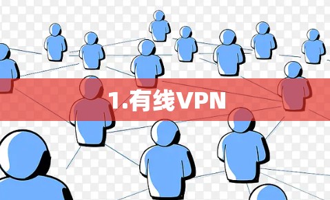 1.有线VPN